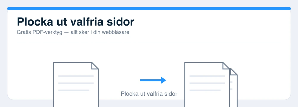 Illustrasjon: dele PDF og trekke ut sider