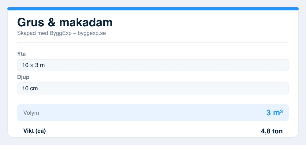 Forhåndsvisning av grus & pukk